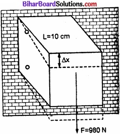 Bihar Board Class 11 Physics Chapter 9 ठोसों के यांत्रिक गुण 