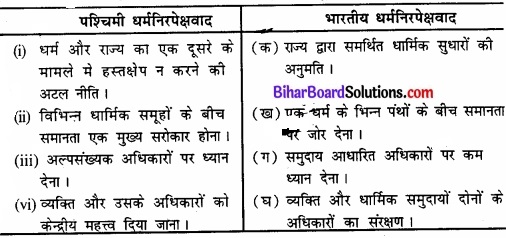 धर्मनिरपेक्षता के प्रश्न उत्तर Bihar Board Class 11