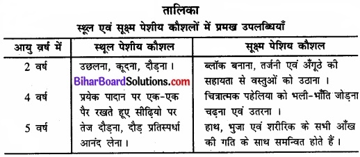 Bihar Board Class 11 Psychology Solutions Chapter 4 मानव विकास 