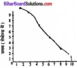 Bihar Board Class 11 Psychology Solutions Chapter 6 अधिगम img 5
