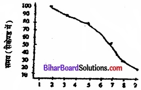 Bihar Board Class 11 Psychology Solutions Chapter 6 अधिगम img 6