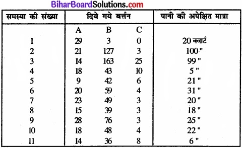 Bihar Board Class 11 Psychology Solutions Chapter 8 चिंतन img 1