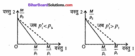 Bihar Board Class 12 Economics Chapter 2 उपभोक्ता के व्यवहार का सिद्धांत part - 2 img 12