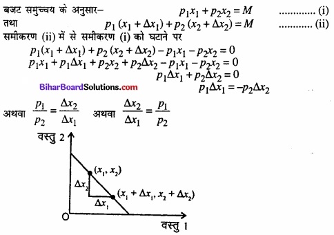 Bihar Board Class 12 Economics Chapter 2 उपभोक्ता के व्यवहार का सिद्धांत part - 2 img 13