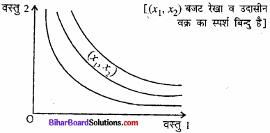 Bihar Board Class 12 Economics Chapter 2 उपभोक्ता के व्यवहार का सिद्धांत part - 2 img 15