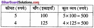 Bihar Board Class 12 Economics Chapter 2 उपभोक्ता के व्यवहार का सिद्धांत part - 2 img 36