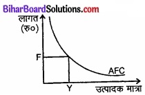 Bihar Board Class 12 Economics Chapter 3 उत्पादन तथा लागत part - 2 img 1