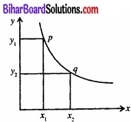 Bihar Board Class 12 Economics Chapter 3 उत्पादन तथा लागत part - 2 img 22