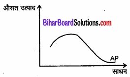 Bihar Board Class 12 Economics Chapter 3 उत्पादन तथा लागत part - 2 img 23
