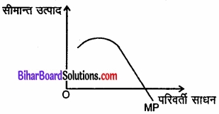 Bihar Board Class 12 Economics Chapter 3 उत्पादन तथा लागत part - 2 img 26