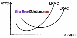 Bihar Board Class 12 Economics Chapter 3 उत्पादन तथा लागत part - 2 img 6