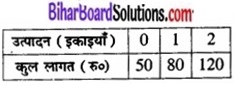 Bihar Board Class 12 Economics Chapter 3 उपभोक्ता के व्यवहार का सिद्धांत part - 2 img 43a