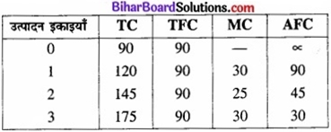 Bihar Board Class 12 Economics Chapter 3 उपभोक्ता के व्यवहार का सिद्धांत part - 2 img 58a