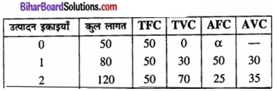 Bihar Board Class 12 Economics Chapter 3 उपभोक्ता के व्यवहार का सिद्धांतpart - 2 img 44a