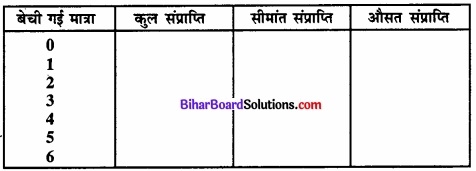 Bihar Board Class 12 Economics Chapter 4 पूर्ण प्रतिस्पर्धा की स्थिति में फर्म का सिद्धांत part - 2 img 12