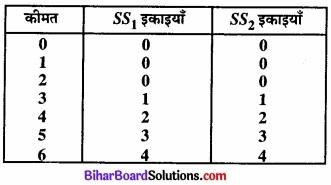 Bihar Board Class 12 Economics Chapter 4 पूर्ण प्रतिस्पर्धा की स्थिति में फर्म का सिद्धांत part - 2 img 18
