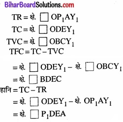 Bihar Board Class 12 Economics Chapter 4 पूर्ण प्रतिस्पर्धा की स्थिति में फर्म का सिद्धांत part - 2 img 5