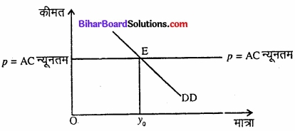 Bihar Board Class 12 Economics Chapter 5 बाजार संतुलन part - 2 img 5