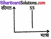 Bihar Board Class 12 Economics Chapter 5 बाजार संतुलन part - 2 img 69