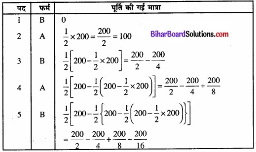 Bihar Board Class 12 Economics Chapter 6 प्रतिस्पर्धारहित बाज़ार part - 2 img 13