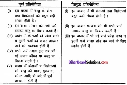 Bihar Board Class 12 Economics Chapter 6 प्रतिस्पर्धारहित बाज़ार part - 2 img 21