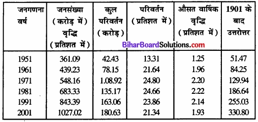 Bihar Board Class 12 Geography Solutions Chapter 1 part - 2 जनसंख्या वितरण, घनत्व, वृद्धि एवं संघटन img 10