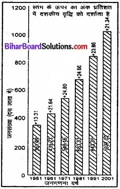 Bihar Board Class 12 Geography Solutions Chapter 1 part - 2 जनसंख्या वितरण, घनत्व, वृद्धि एवं संघटन img 11