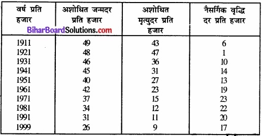 Bihar Board Class 12 Geography Solutions Chapter 1 part - 2 जनसंख्या वितरण, घनत्व, वृद्धि एवं संघटन img 12
