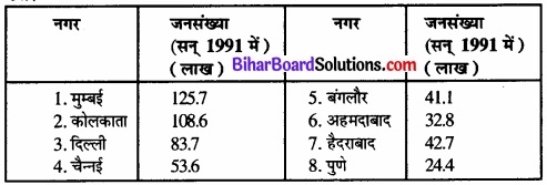 Bihar Board Class 12 Geography Solutions Chapter 1 part - 2 जनसंख्या वितरण, घनत्व, वृद्धि एवं संघटन img 19