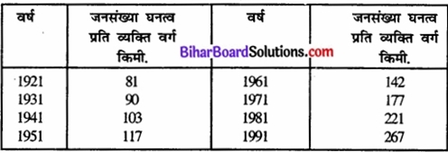 Bihar Board Class 12 Geography Solutions Chapter 1 part - 2 जनसंख्या वितरण, घनत्व, वृद्धि एवं संघटन img 2a