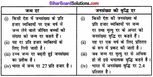 Bihar Board Class 12 Geography Solutions Chapter 1 part - 2 जनसंख्या वितरण, घनत्व, वृद्धि एवं संघटन img 3