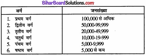 Bihar Board Class 12 Geography Solutions Chapter 1 part - 2 जनसंख्या वितरण, घनत्व, वृद्धि एवं संघटन img 4