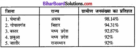 Bihar Board Class 12 Geography Solutions Chapter 1 part - 2 जनसंख्या वितरण, घनत्व, वृद्धि एवं संघटन img 5