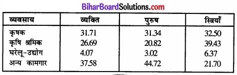 Bihar Board Class 12 Geography Solutions Chapter 1 part - 2 जनसंख्या वितरण, घनत्व, वृद्धि एवं संघटन img 6