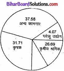 Bihar Board Class 12 Geography Solutions Chapter 1 part - 2 जनसंख्या वितरण, घनत्व, वृद्धि एवं संघटन img 7
