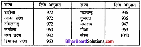 Bihar Board Class 12 Geography Solutions Chapter 1 part - 2 जनसंख्या वितरण, घनत्व, वृद्धि एवं संघटन img 8