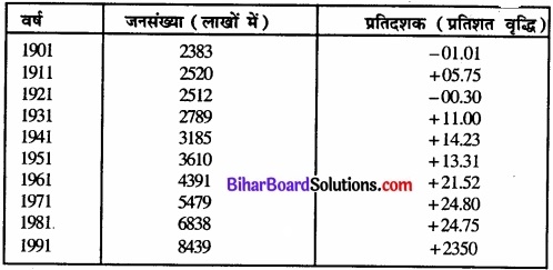 Bihar Board Class 12 Geography Solutions Chapter 1 part - 2 जनसंख्या वितरण, घनत्व, वृद्धि एवं संघटन img 9