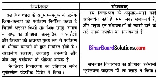 Bihar Board Class 12 Geography Solutions Chapter 1 मानव भूगोल - प्रकृति एवं विषय क्षेत्र img 2