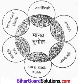 Bihar Board Class 12 Geography Solutions Chapter 1 मानव भूगोल - प्रकृति एवं विषय क्षेत्र img 4