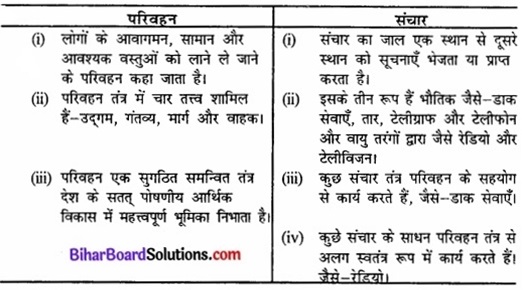 Bihar Board Class 12 Geography Solutions Chapter 10 परिवहन तथा संचार part - 2 img 2a