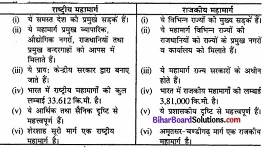 Bihar Board Class 12 Geography Solutions Chapter 10 परिवहन तथा संचार part - 2 img 3a