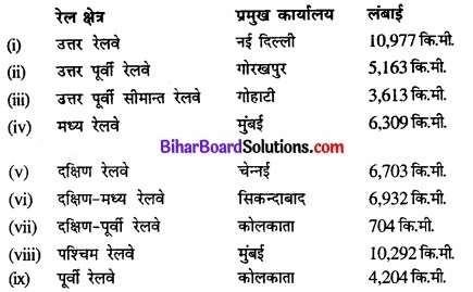 Bihar Board Class 12 Geography Solutions Chapter 10 परिवहन तथा संचार part - 2 img 5