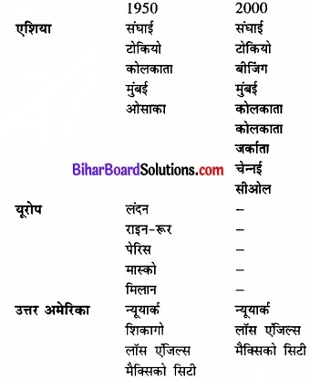 Bihar Board Class 12 Geography Solutions Chapter 10 मानव बस्तियाँ img 8