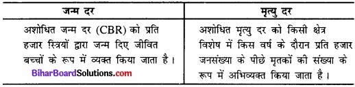 Bihar Board Class 12 Geography Solutions Chapter 2 विश्व जनसंख्या-वितरण, घनत्व और वृद्धि img 1
