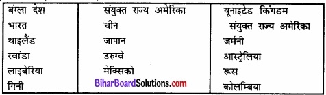 Bihar Board Class 12 Geography Solutions Chapter 2 विश्व जनसंख्या-वितरण, घनत्व और वृद्धि img 15