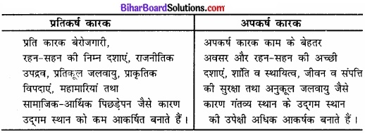 Bihar Board Class 12 Geography Solutions Chapter 2 विश्व जनसंख्या-वितरण, घनत्व और वृद्धि img 2