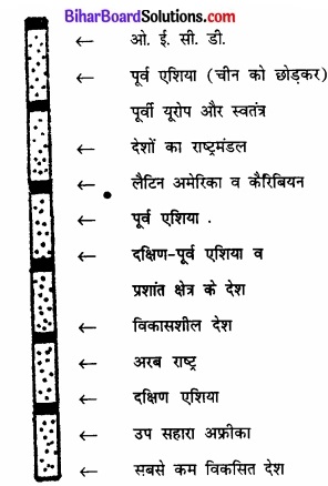 Bihar Board Class 12 Geography Solutions Chapter 3 जनसंख्या संघटन img 10