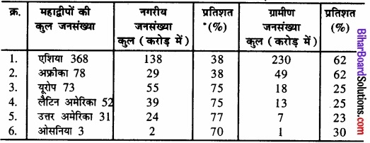 Bihar Board Class 12 Geography Solutions Chapter 3 जनसंख्या संघटन img 12