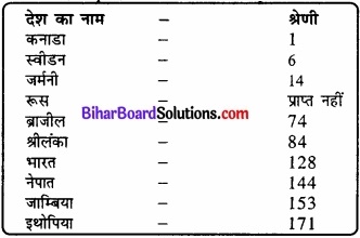 Bihar Board Class 12 Geography Solutions Chapter 3 जनसंख्या संघटन img 15