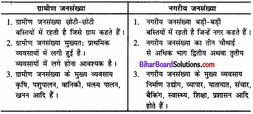 Bihar Board Class 12 Geography Solutions Chapter 3 जनसंख्या संघटन img 7
